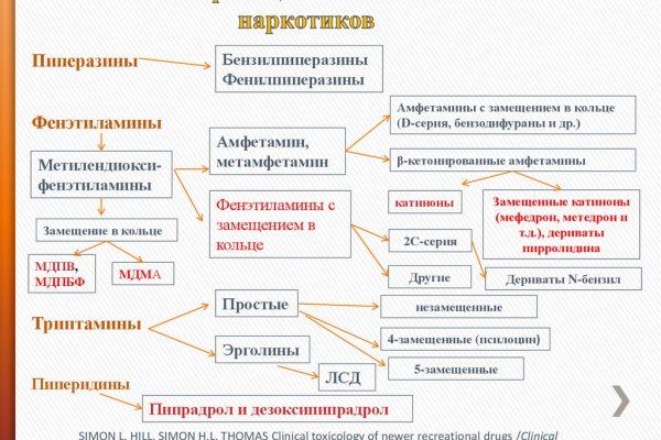 Ссылка на сайт гидра в тор браузере