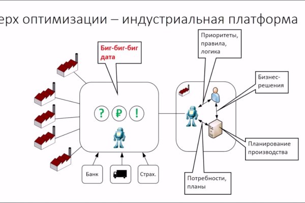 Кракен маркетплейс официальный сайт
