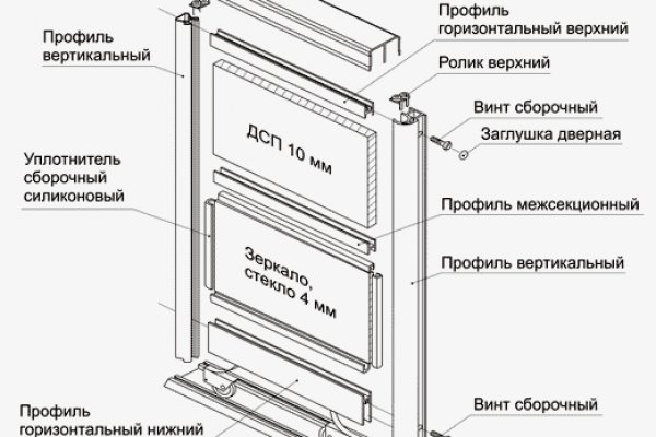 Кракен kr2connect co