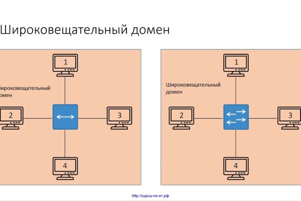 Что продают на кракене