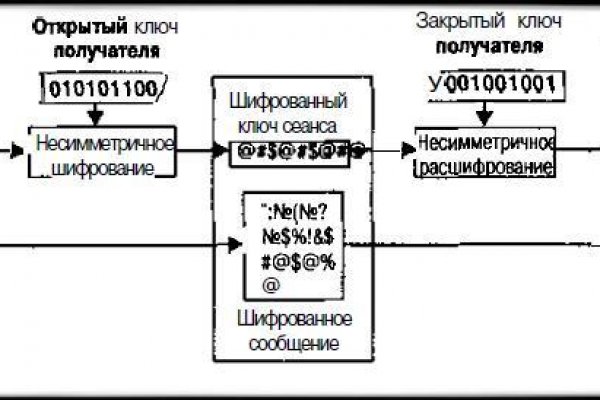Забыл пароль кракен